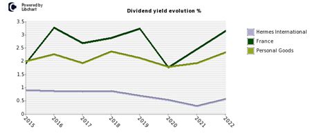 hermes stock target price|hermes finance stock dividend.